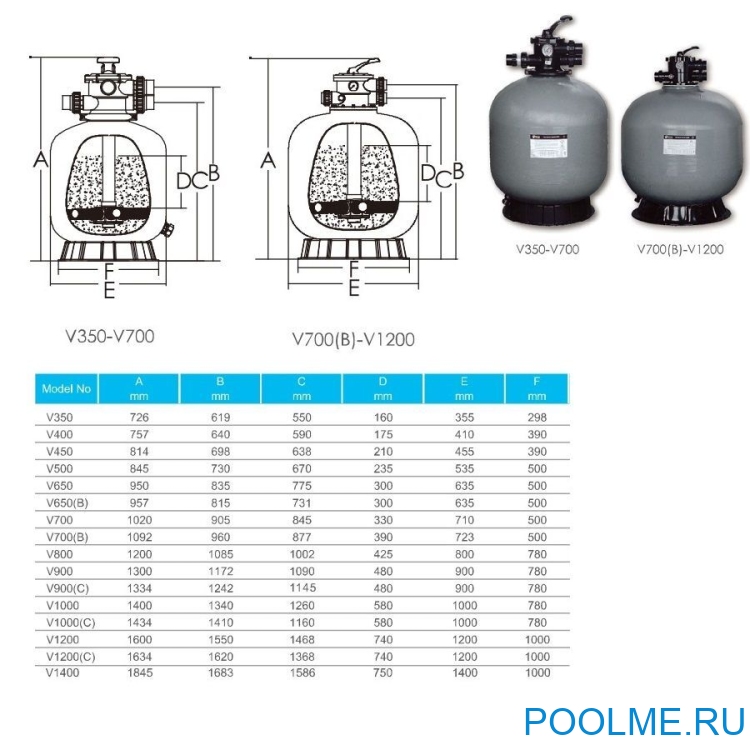 Песочный фильтр Aquaviva V400 6500 л/ч Песочный фильтр Aquaviva V400 6500 л/ч