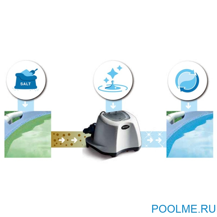 Хлоргенератор INTEX 26668 для фильтра от 2650 до 11355 л/час