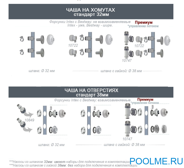 Переходник INTEX тип &quot;В&quot; для подключения шланга 38мм к  шлангу 32мм, артикул 10722