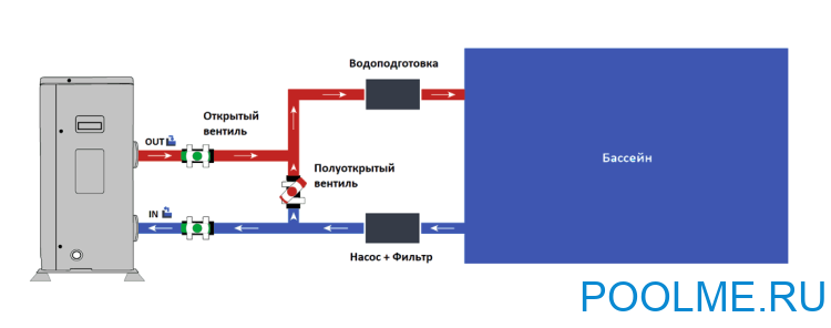 Тепловой насос для бассейна SILA AM-28 IS (220в) 28 кВт, артикул AM-28