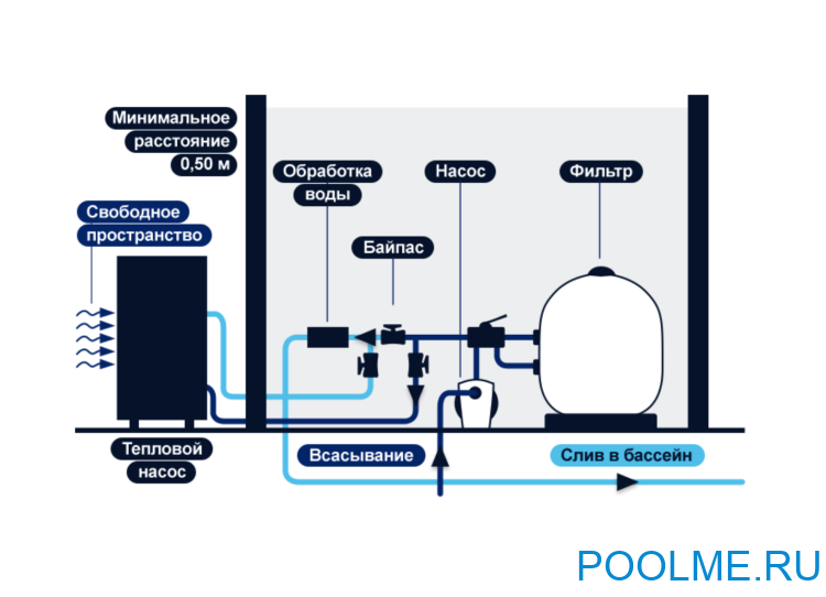 Тепловой инверторный насос Fairland BPNR09 9 кВт