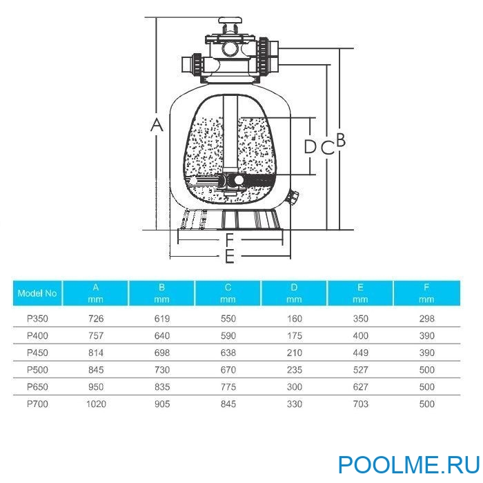 Фильтр Aquaviva P400 (6 м3/ч, D400), артикул P400