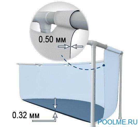 Чашковый пакет INTEX к каркасному бассейну Metal Frame 5.49 x 1.22, артикул 12133 Чашковый пакет INTEX к каркасному бассейну Metal Frame 5.49 x 1.22, артикул 12133