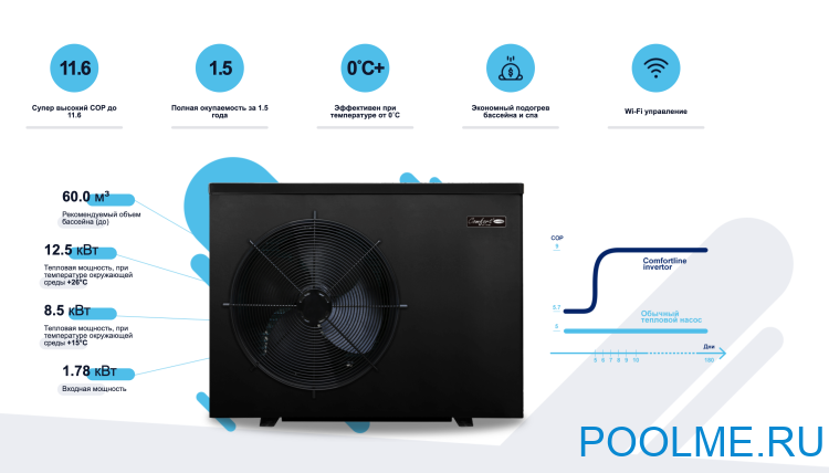 Тепловой инверторный насос Fairland BPNR13 12.5 кВт Тепловой инверторный насос Fairland BPNR13 12.5 кВт
