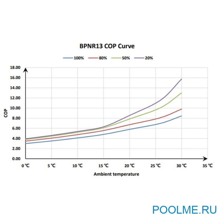 Тепловой инверторный насос Fairland BPNR13 12.5 кВт Тепловой инверторный насос Fairland BPNR13 12.5 кВт