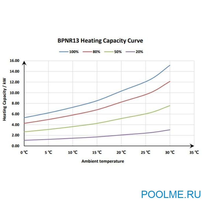 Тепловой инверторный насос Fairland BPNR13 12.5 кВт Тепловой инверторный насос Fairland BPNR13 12.5 кВт
