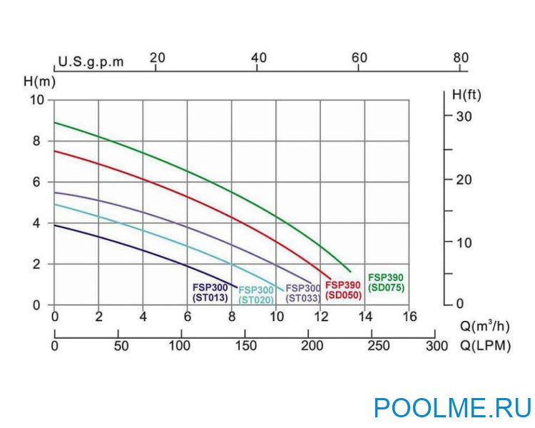 Песочный фильтр EMAUX 6000 л/ч