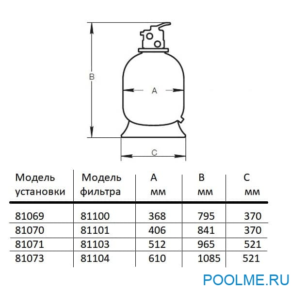 Песочный фильтр Hayward 14500 л/ч Песочный фильтр Hayward 14500 л/ч