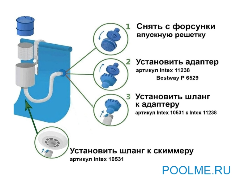Скиммер для бассейна INTEX навесной, артикул 28000