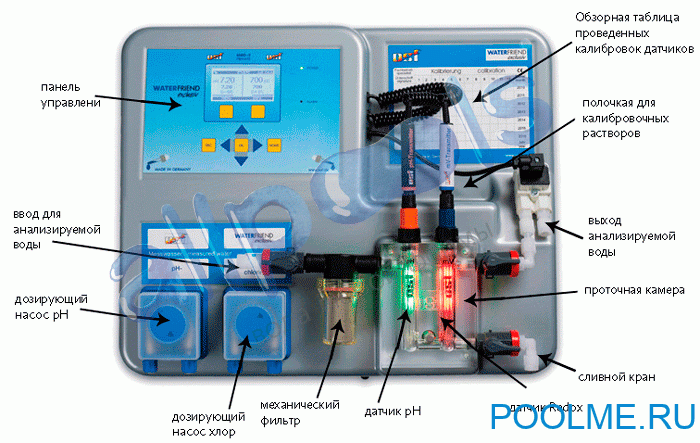 Дозирующая система WATERFRIEND exclusiv MRD-2 с доступом через интернет