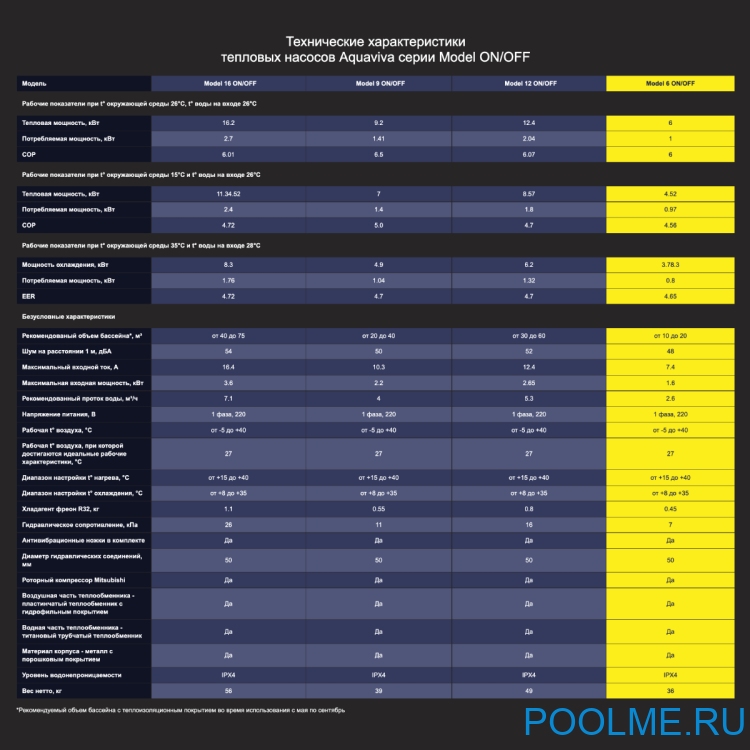 Тепловой насос Aquaviva Model 6 ON/OFF (6 кВт) Тепловой насос Aquaviva Model 6 ON/OFF (6 кВт)