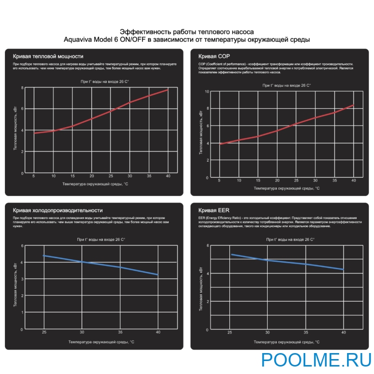 Тепловой насос Aquaviva Model 6 ON/OFF (6 кВт) Тепловой насос Aquaviva Model 6 ON/OFF (6 кВт)