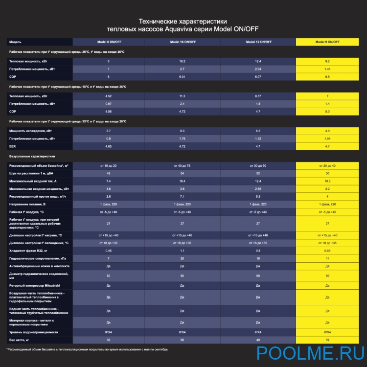 Тепловой насос Aquaviva Model 9 ON/OFF (9.2 кВт) Тепловой насос Aquaviva Model 9 ON/OFF (9.2 кВт)