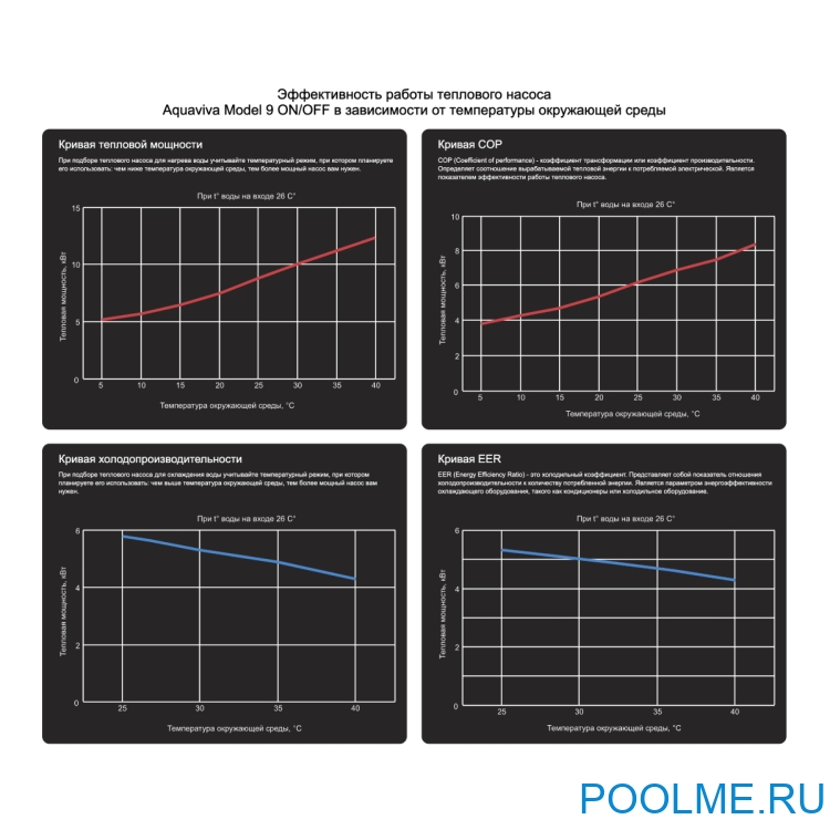 Тепловой насос Aquaviva Model 9 ON/OFF (9.2 кВт) Тепловой насос Aquaviva Model 9 ON/OFF (9.2 кВт)