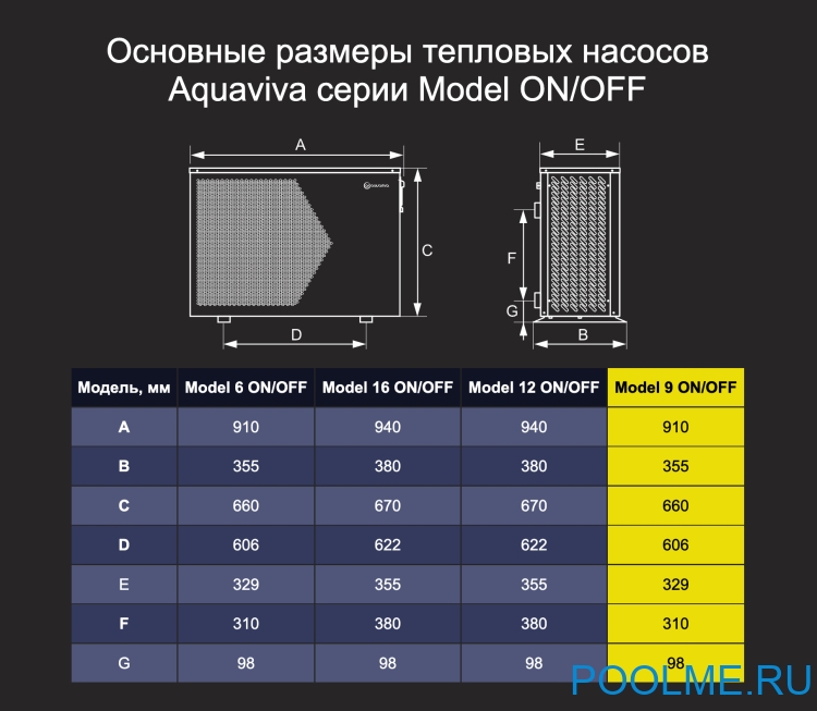 Тепловой насос Aquaviva Model 9 ON/OFF (9.2 кВт) Тепловой насос Aquaviva Model 9 ON/OFF (9.2 кВт)