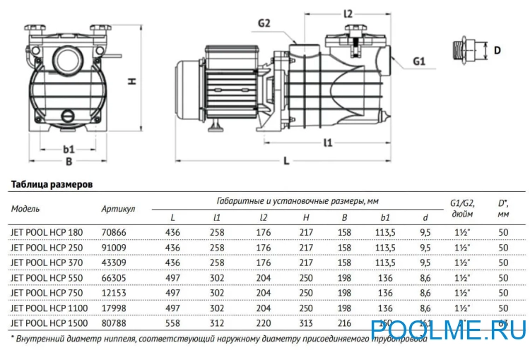 Насос для бассейна JET POOL HCP 180, 7000 л/ч