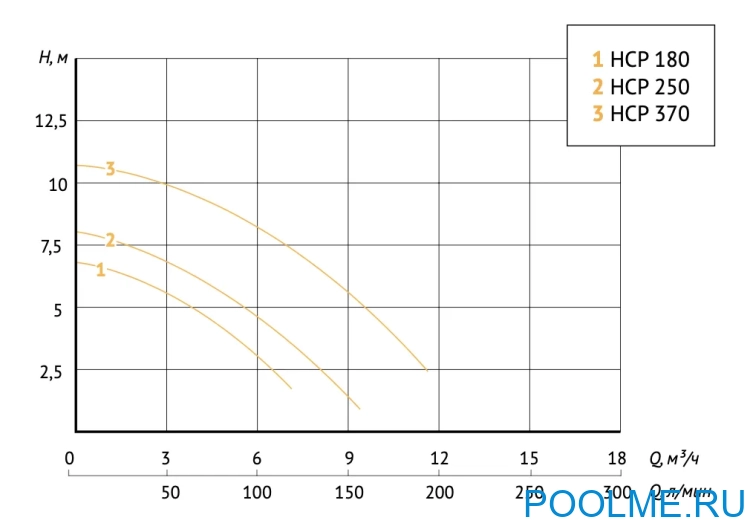 Насос для бассейна JET POOL HCP 250, 8000 л/ч