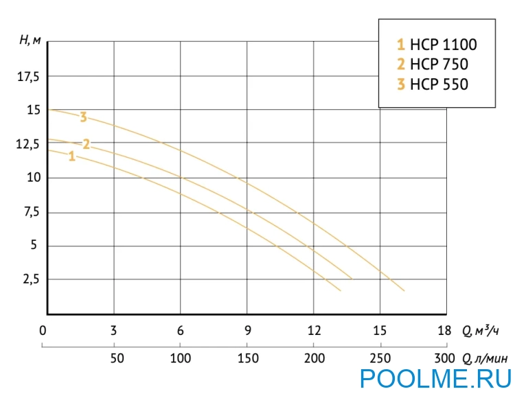 Насос для бассейна JET POOL HCP 750, 12000 л/ч