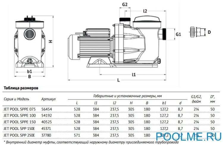 Насос для бассейна JET POOL SPP 150E, 15000 л/ч Насос для бассейна JET POOL SPP 150E, 15000 л/ч