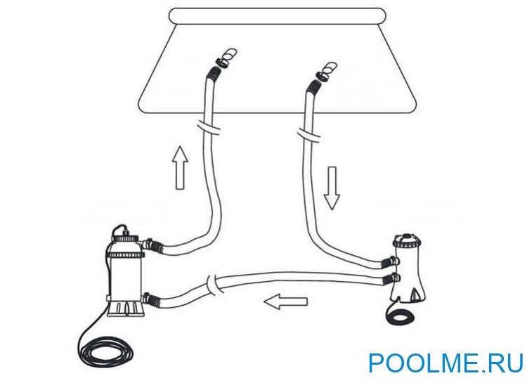 Электрический нагреватель воды INTEX 3 кBт, артикул 28684 Электрический нагреватель воды INTEX 3 кBт, артикул 28684