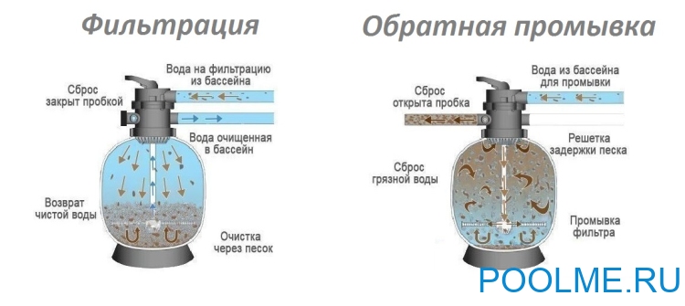Песок кварцевый 0.5-1.0 мм, для песочных ФУ, артикул 05-10 Песок кварцевый 0.5-1.0 мм, для песочных ФУ, артикул 05-10