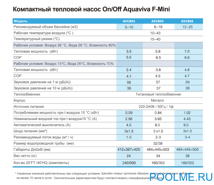 Тепловой насос Aquaviva F-Mini AVCB05 (5.8 кВт) Тепловой насос Aquaviva F-Mini AVCB05 (5.8 кВт)