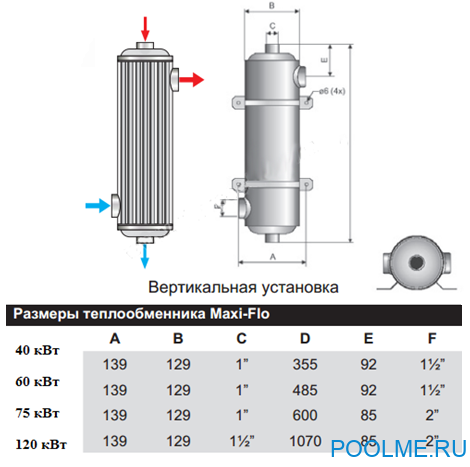 Теплообменник Pahlen Maxi-Flo 135 11365 (40 кВт)