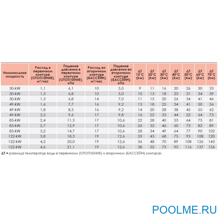 Теплообменник трубчатый Elecro G2 30 кВт, артикул 06973 Теплообменник трубчатый Elecro G2 30 кВт, артикул 06973