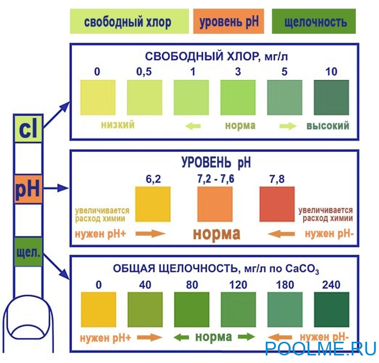 Тестовые полоски Bestway для воды в бассейне, артикул 58142