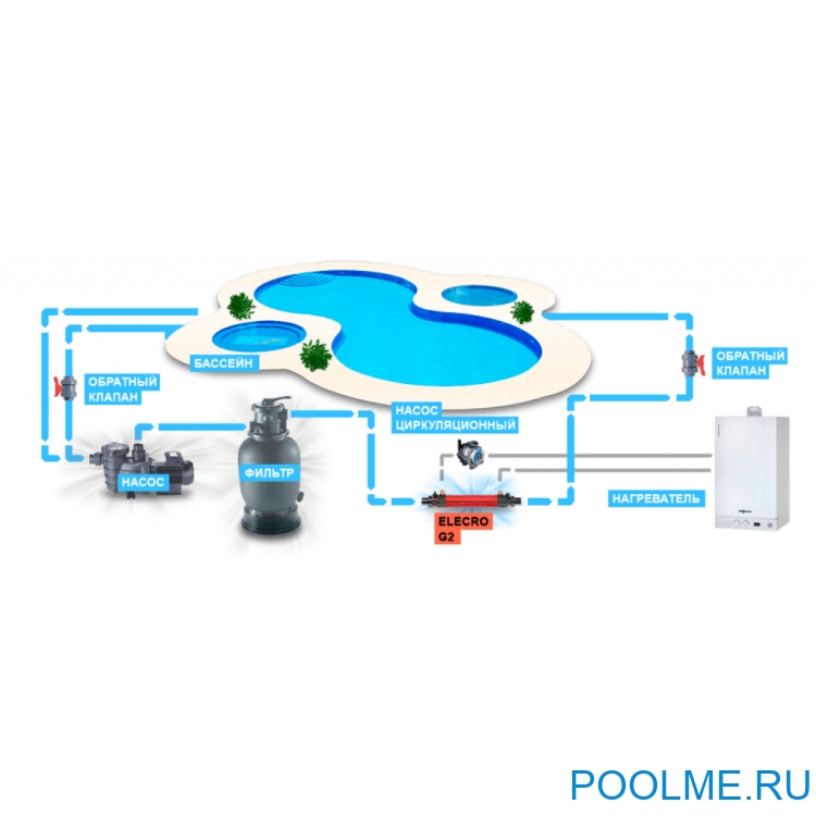 Теплообменник трубчатый Elecro G2 49 кВт, артикул 06974 Теплообменник трубчатый Elecro G2 49 кВт, артикул 06974