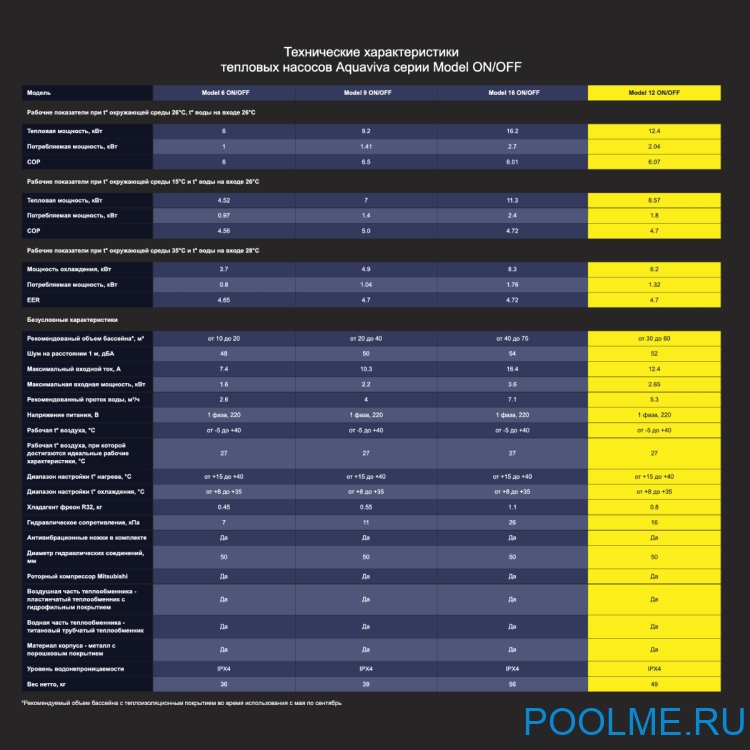 Тепловой насос Aquaviva Model 12 ON/OFF (12.4 кВт) Тепловой насос Aquaviva Model 12 ON/OFF (12.4 кВт)