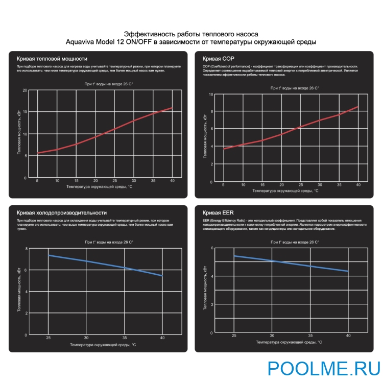 Тепловой насос Aquaviva Model 12 ON/OFF (12.4 кВт) Тепловой насос Aquaviva Model 12 ON/OFF (12.4 кВт)