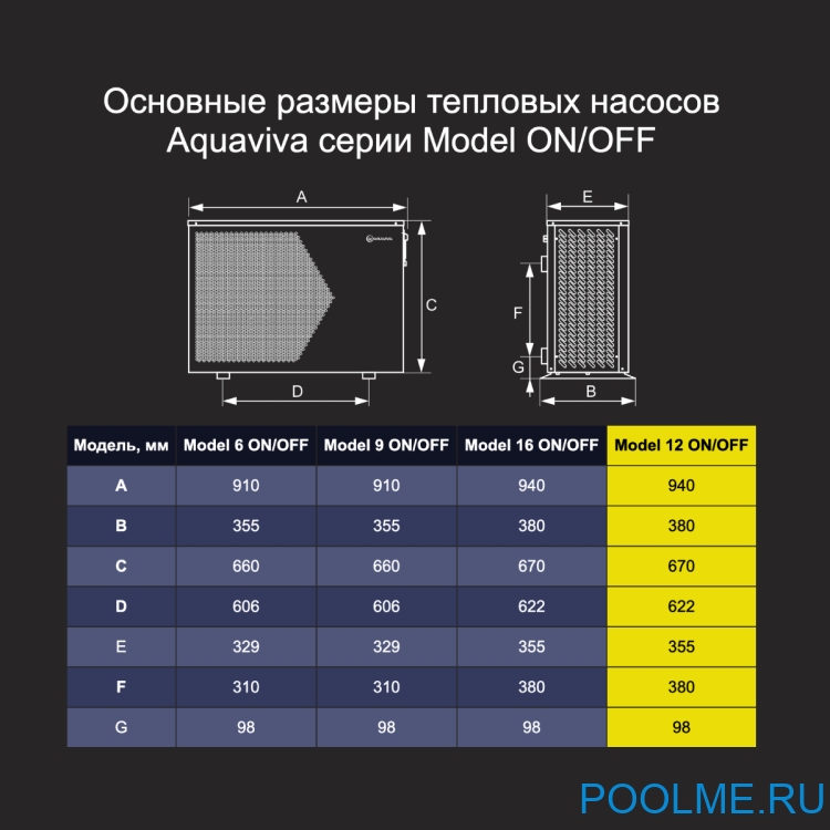 Тепловой насос Aquaviva Model 12 ON/OFF (12.4 кВт)