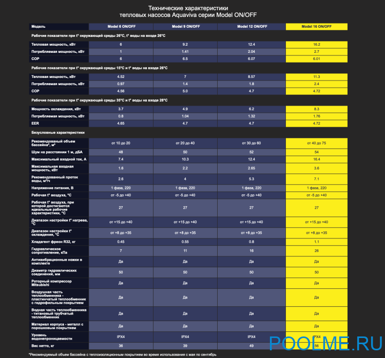 Тепловой насос Aquaviva Model 16 ON/OFF (16.2 кВт) Тепловой насос Aquaviva Model 16 ON/OFF (16.2 кВт)