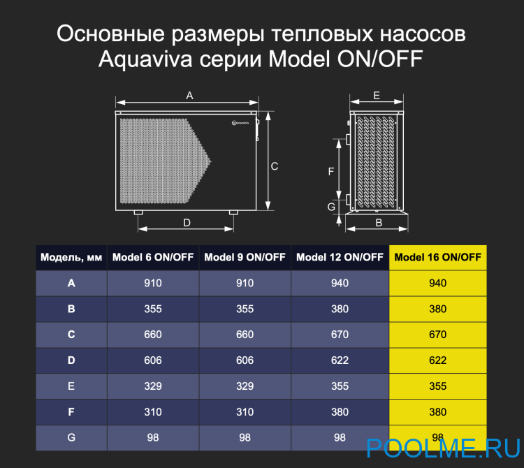 Тепловой насос Aquaviva Model 16 ON/OFF (16.2 кВт) Тепловой насос Aquaviva Model 16 ON/OFF (16.2 кВт)