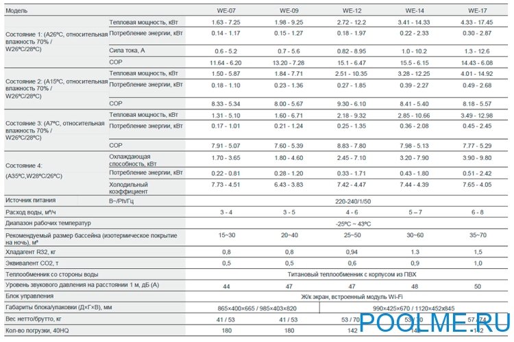 Тепловой инверторный насос EVI Turbo Inverter Pushing Air Tech WE-12 (до 50 м3, 12 кВт)