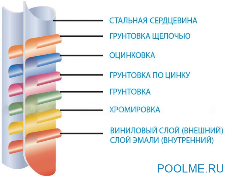 Бассейн GRE 3.5 x 1.32 м, арт. PR358WOMAG Бассейн GRE 3.5 x 1.32 м, арт. PR358WOMAG